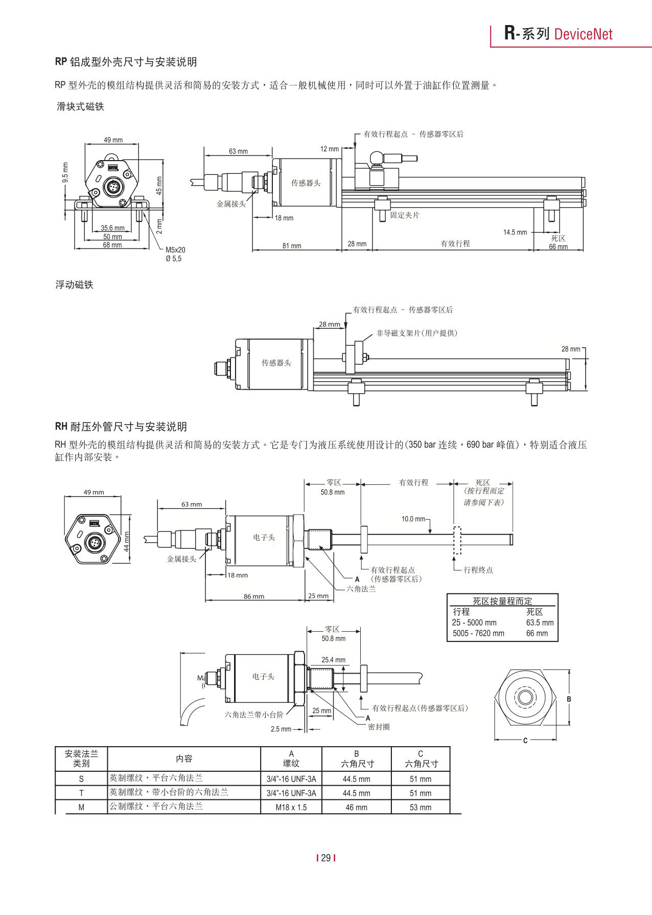 高性能传感器R系列_31.jpg